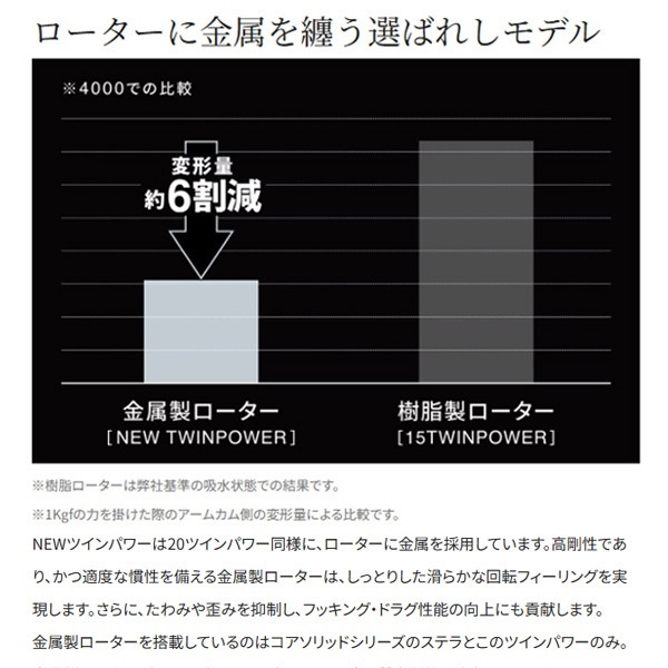 24ツインパワー